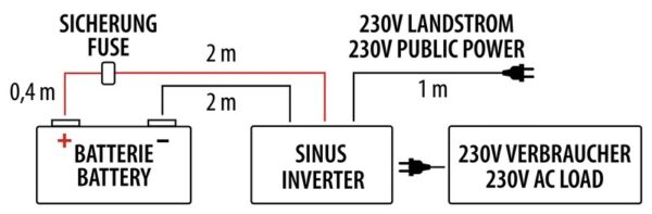 CARBEST PowerWave Inverter 2000W – Sinus-Wechselrichter mit Netzvorrangschaltung - neueste Generation! – Bild 7